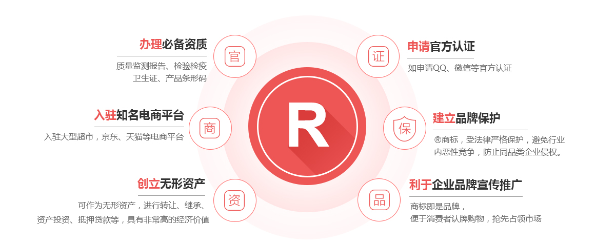 白玉商标注册的作用